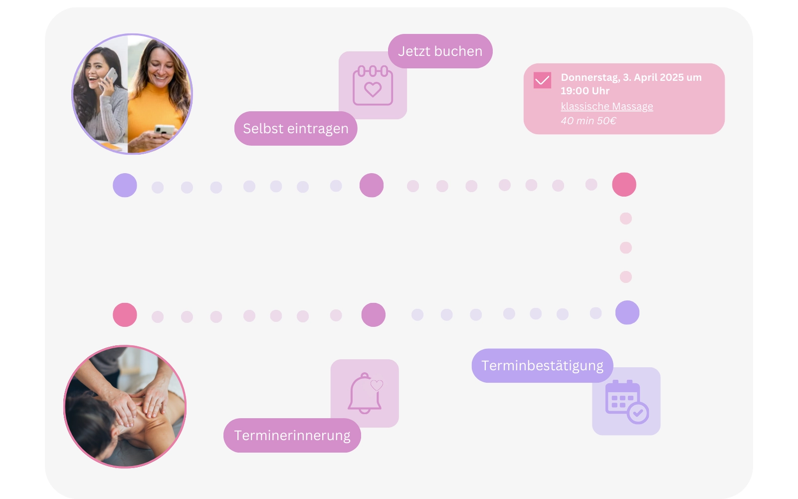 Digitaler Buchungsablauf für Massagestudios mit Erinnerung und Bestätigung