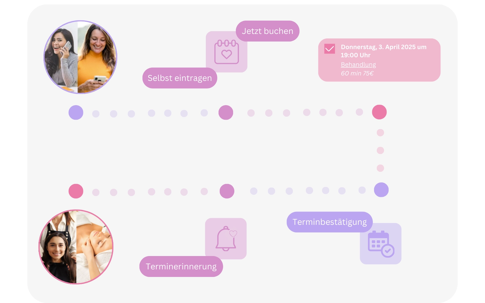 Buchungsprozess in Friseur- & Kosmetikstudios mit Online-Eintragung und Erinnerung