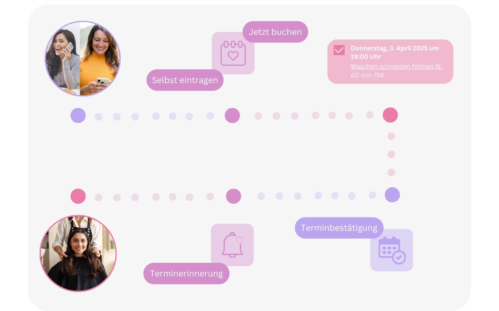 Buchungsablauf im Friseursalon mit Online-Termin, Erinnerungen und Bestätigung