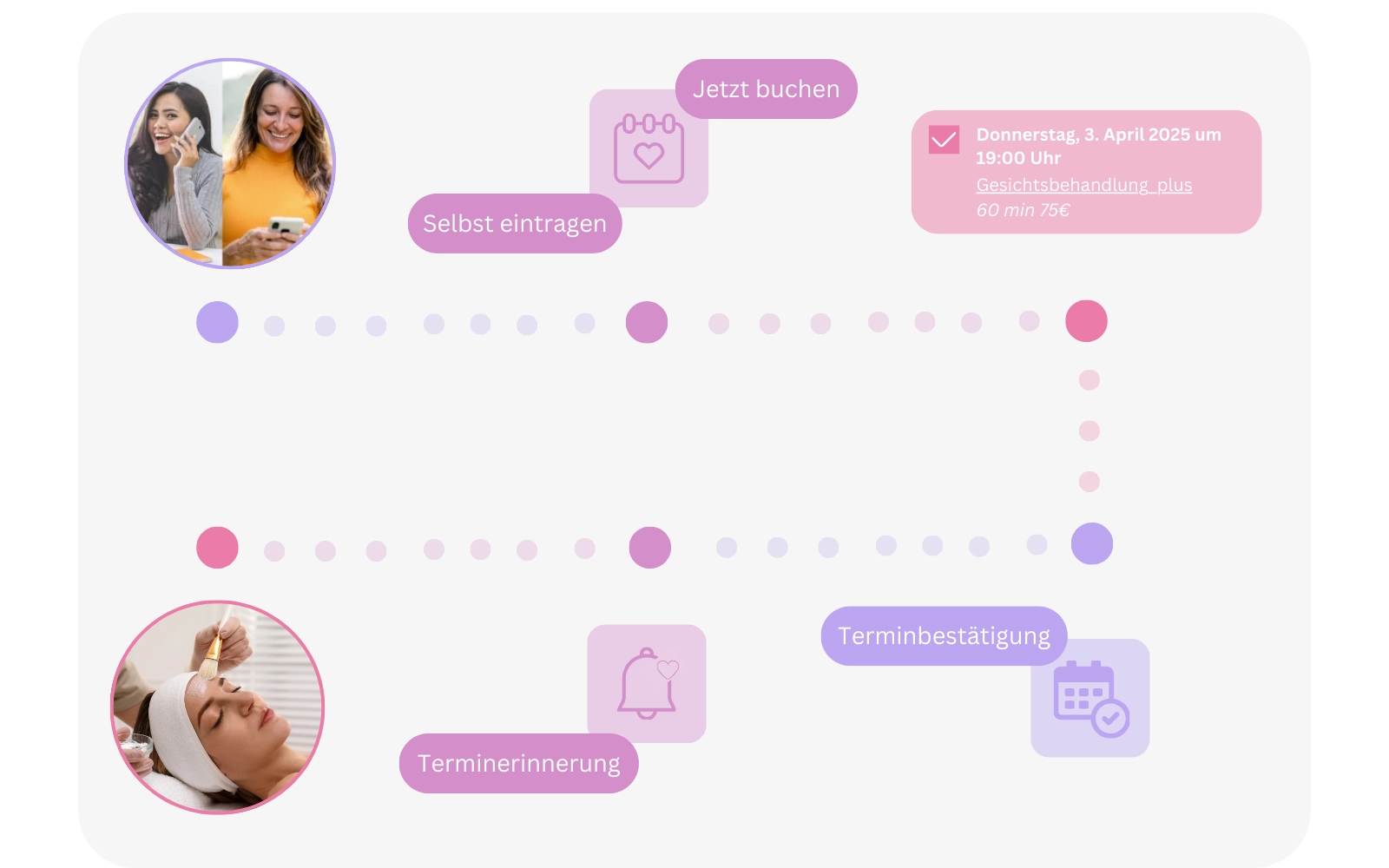 Ablauf der Terminbuchung im Kosmetikstudio mit Online-Eintragung, Erinnerung und Bestätigung