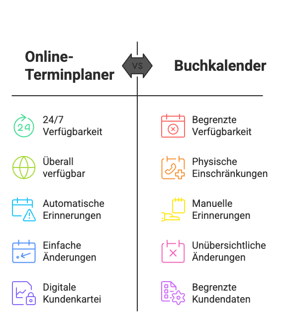 Online-Terminplaner vs Buchkalender