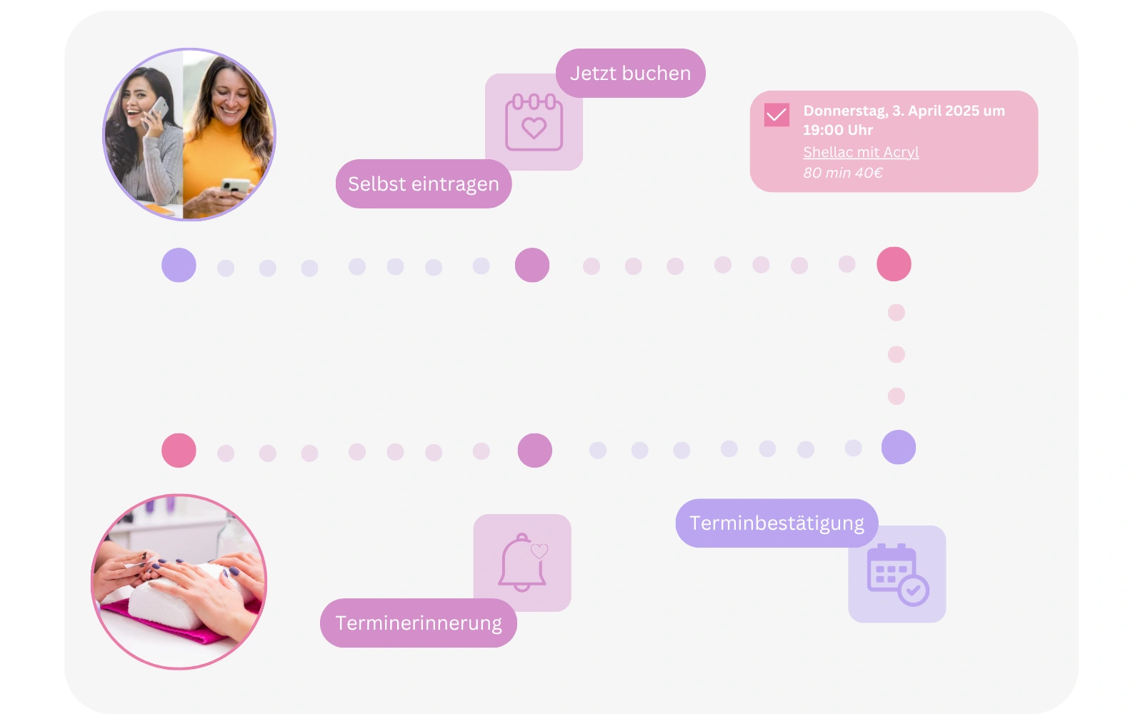 Buchungsablauf im Nagelstudio mit Online-Termin, Erinnerungen und Bestätigung