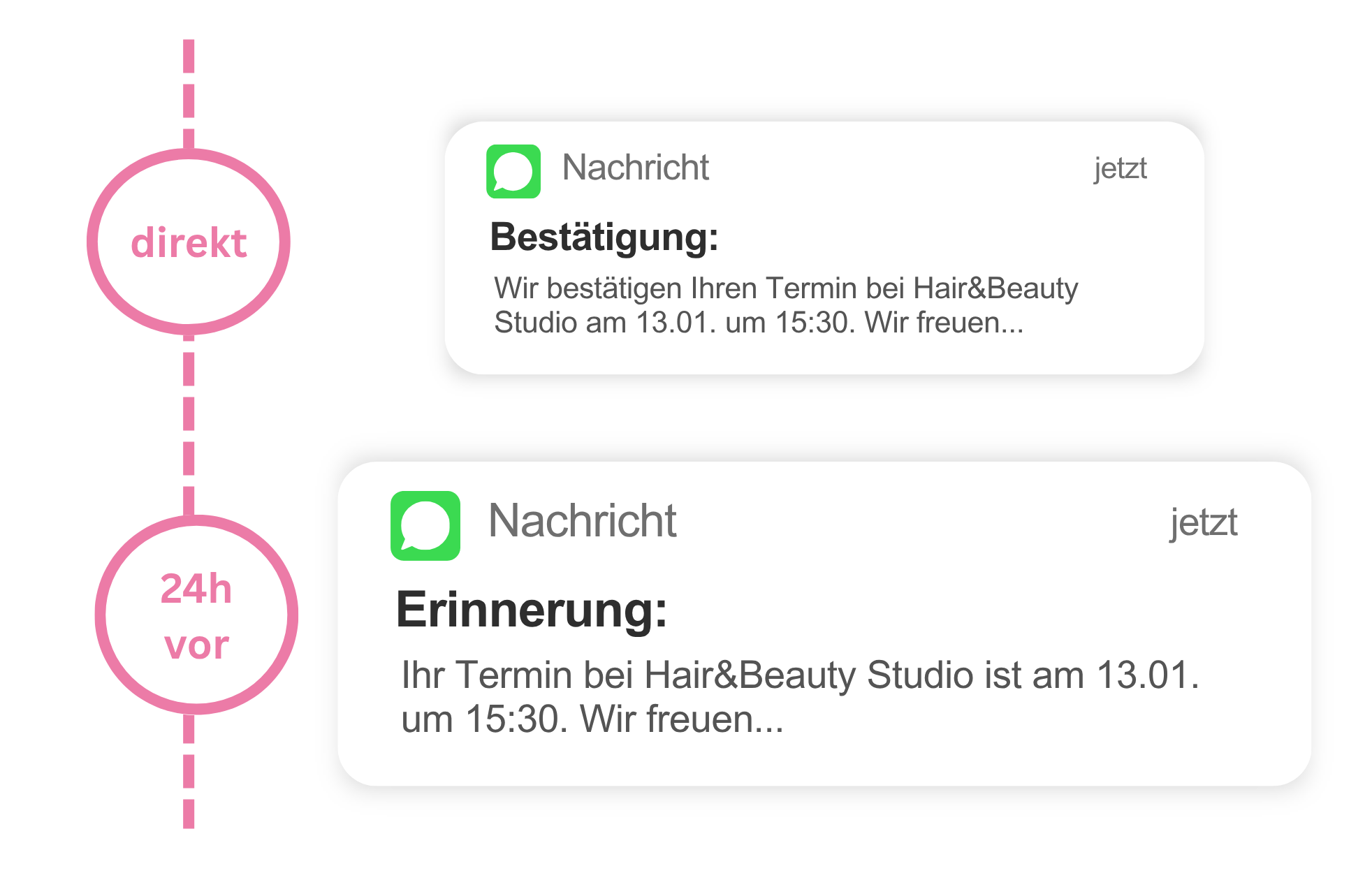 Automatische Terminerinnerung und Bestätigung per SMS oder E-Mail für Studios