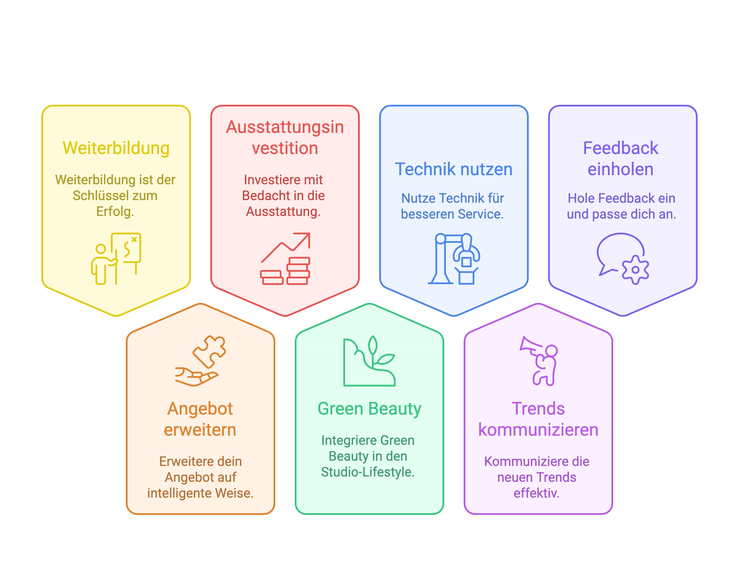 Neue Trends im Studio