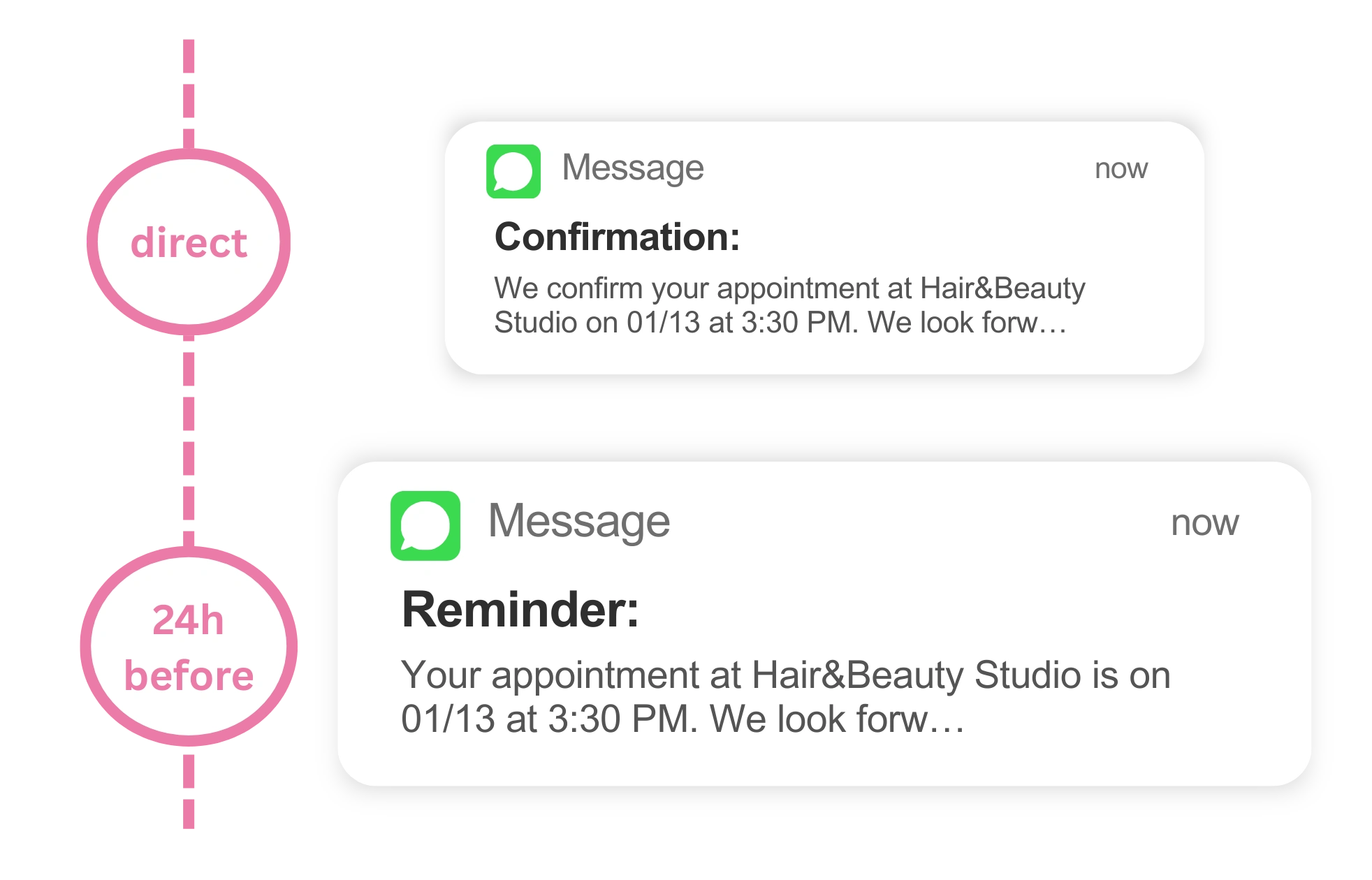 Automated appointment reminders and confirmations via SMS and email to reduce no-shows
