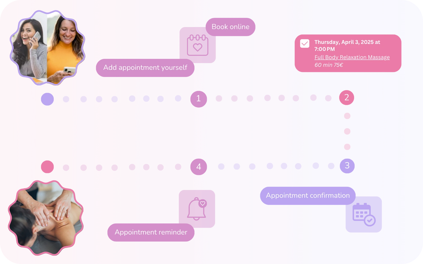 Visual guide showing the online appointment process for massage studios with Calendall